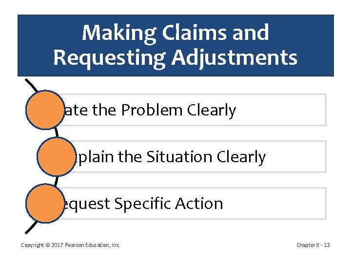 Making Claims and Requesting Adjustments State the Problem Clearly Explain the Situation Clearly Request