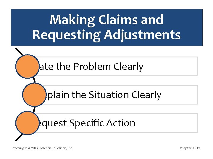 Making Claims and Requesting Adjustments State the Problem Clearly Explain the Situation Clearly Request Making Claims and Requesting Adjustments State the Problem Clearly Explain the Situation Clearly Request