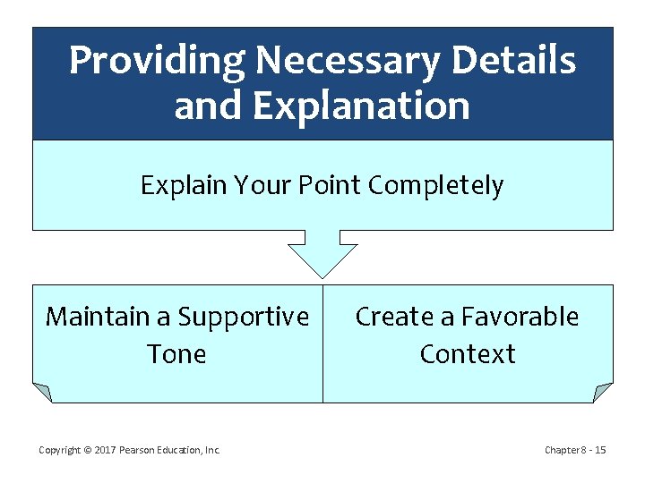 Providing Necessary Details and Explanation Explain Your Point Completely Maintain a Supportive Tone Copyright Providing Necessary Details and Explanation Explain Your Point Completely Maintain a Supportive Tone Copyright