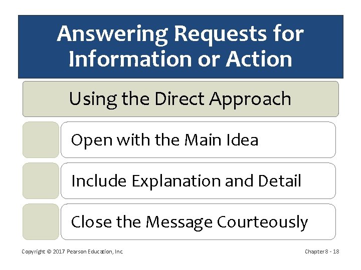 Answering Requests for Information or Action Using the Direct Approach Open with the Main