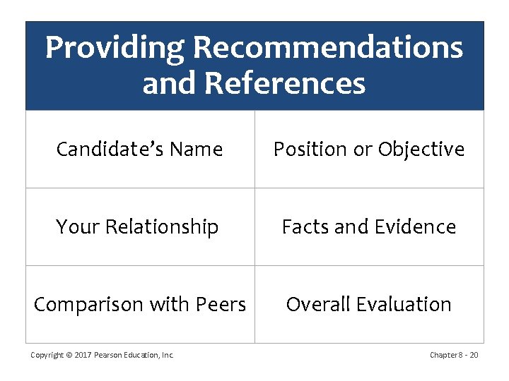 Providing Recommendations and References Candidate’s Name Position or Objective Your Relationship Facts and Evidence