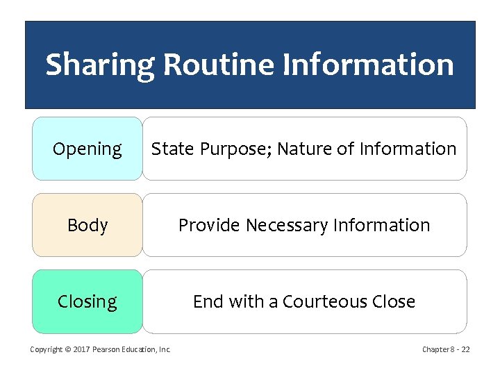 Sharing Routine Information Opening State Purpose; Nature of Information Body Provide Necessary Information Closing