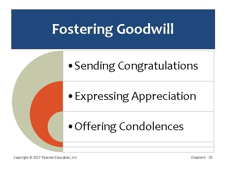 Fostering Goodwill • Sending Congratulations • Expressing Appreciation • Offering Condolences Copyright © 2017