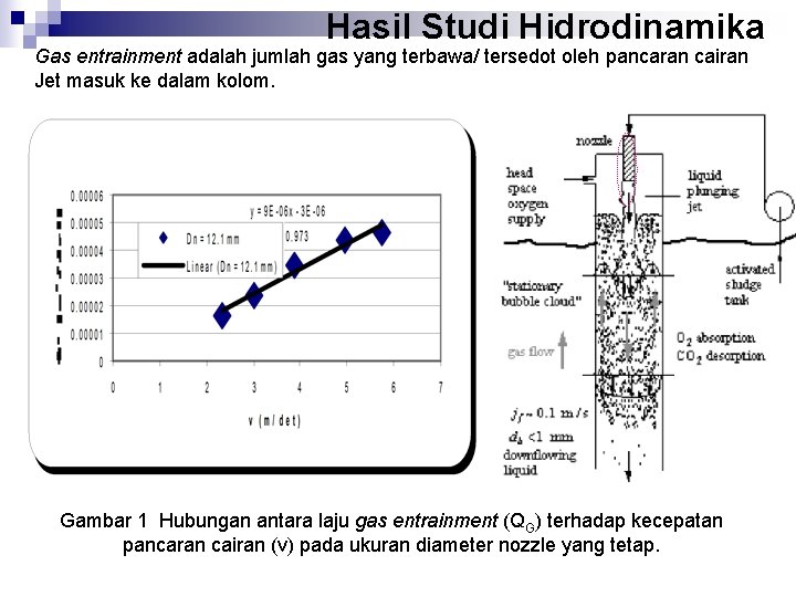 Hasil Studi Hidrodinamika Gas entrainment adalah jumlah gas yang terbawa/ tersedot oleh pancaran cairan