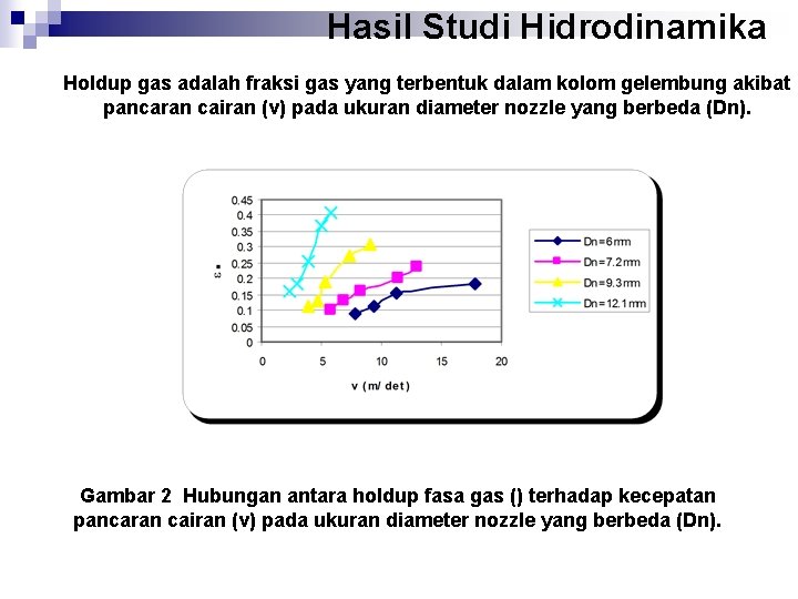 Hasil Studi Hidrodinamika Holdup gas adalah fraksi gas yang terbentuk dalam kolom gelembung akibat