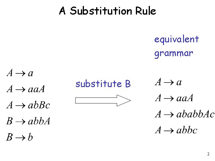 A Substitution Rule equivalent grammar substitute B 2 