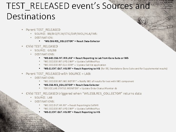 TEST_RELEASED event’s Sources and Destinations • Parent TEST_RELEASED • SOURCE: BB/BIO/FLW/CTG/DXP/MOL/HLA/IWS: • DESTINATION: •