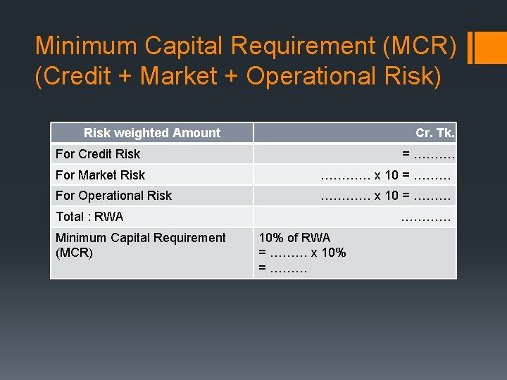 Minimum Capital Requirement (MCR) (Credit + Market + Operational Risk) Risk weighted Amount Cr.
