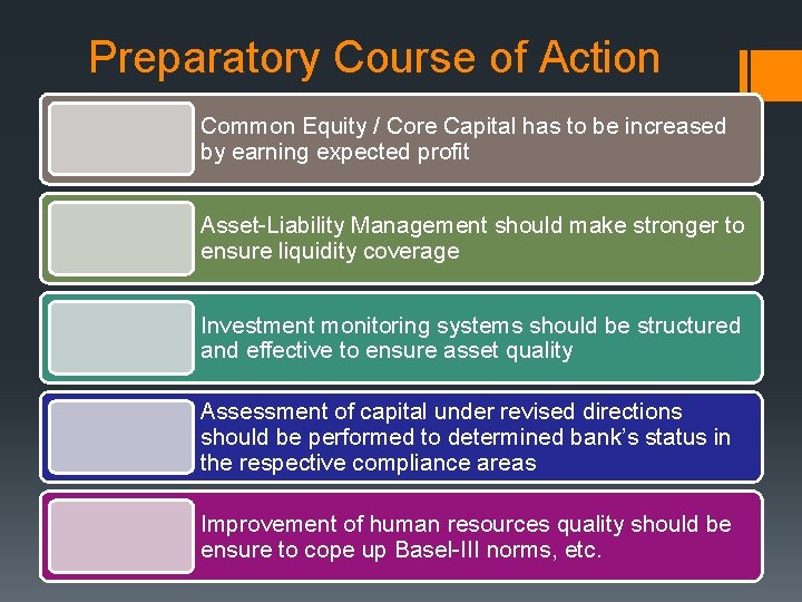 Preparatory Course of Action Common Equity / Core Capital has to be increased by