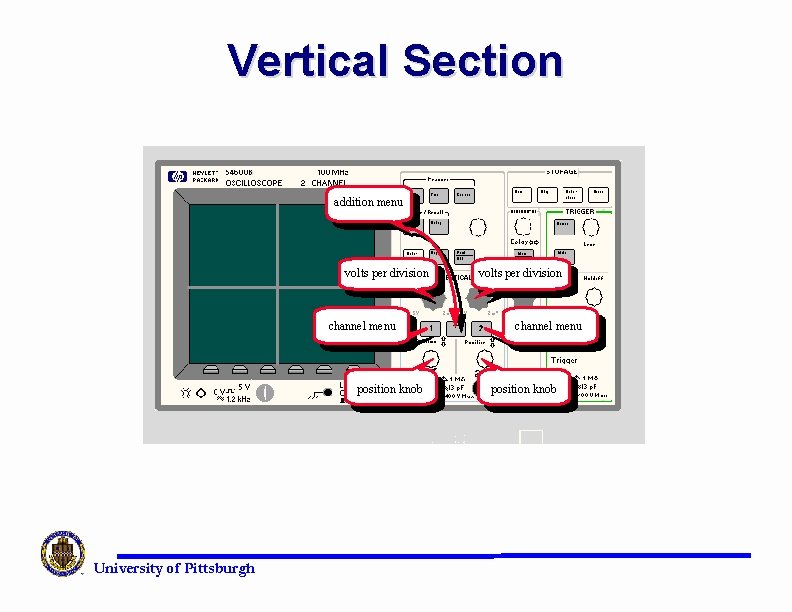 Vertical Section addition menu volts per division channel menu position knob University of Pittsburgh