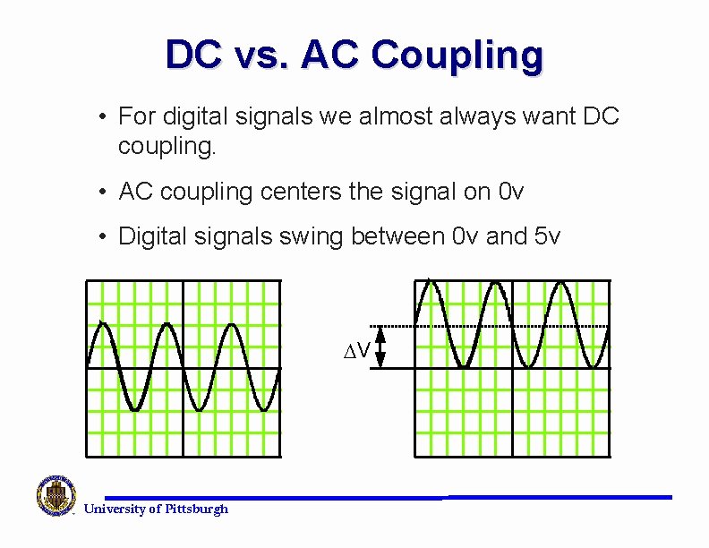 DC vs. AC Coupling • For digital signals we almost always want DC coupling.