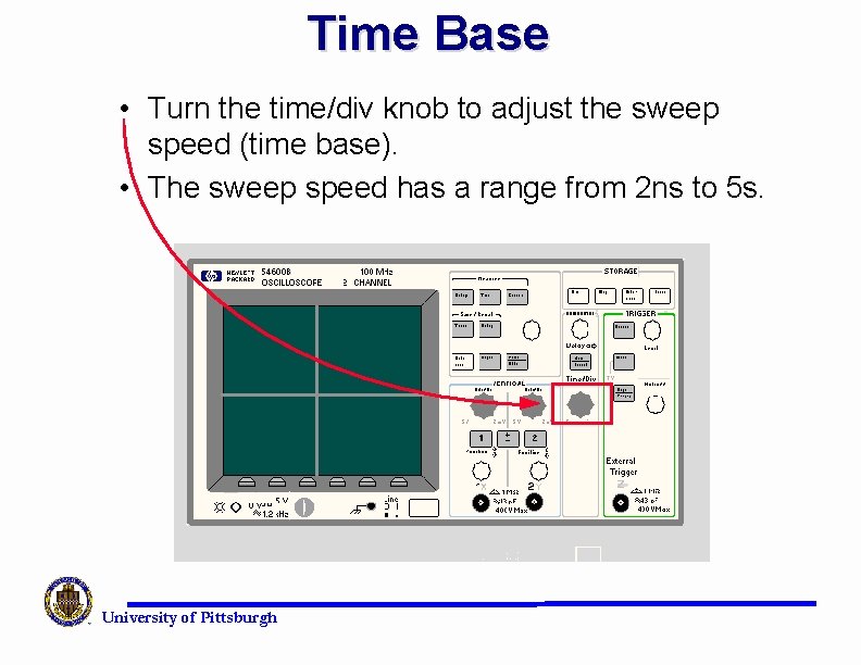 Time Base • Turn the time/div knob to adjust the sweep speed (time base).