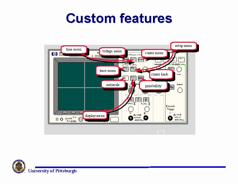 Custom features time menu setup menu voltage menu trace menu autoscale display menu University