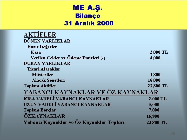 ME A. Ş. Bilanço 31 Aralık 2000 AKTİFLER DÖNEN VARLIKLAR Hazır Değerler Kasa Verilen