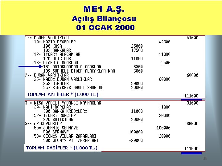 ME 1 A. Ş. Açılış Bilançosu 01 OCAK 2000 TOPLAM AKTİFLER * (1. 000