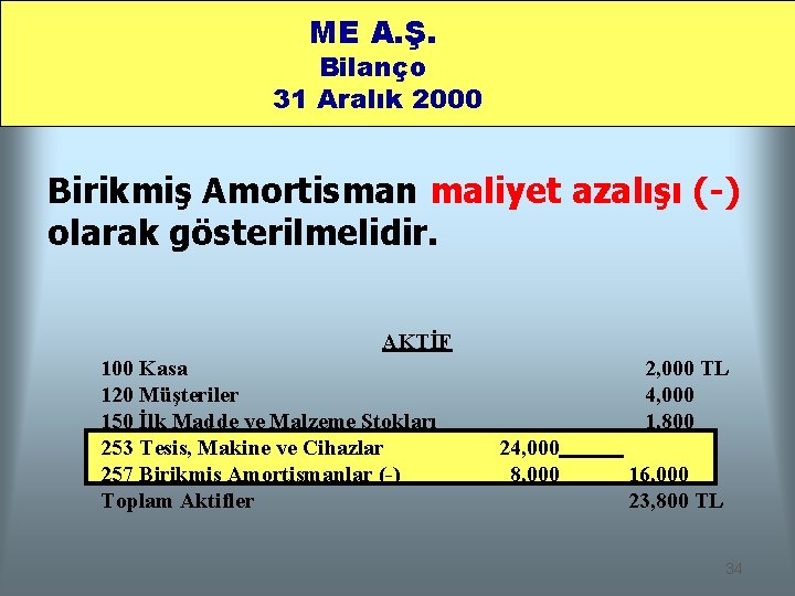 ME A. Ş. Bilanço 31 Aralık 2000 Birikmiş Amortisman maliyet azalışı (-) olarak gösterilmelidir.
