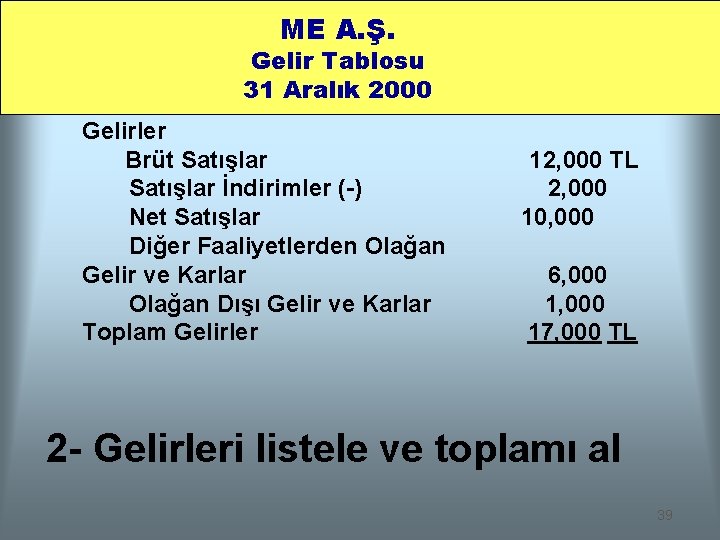 ME A. Ş. Gelir Tablosu 31 Aralık 2000 Gelirler Brüt Satışlar İndirimler (-) Net