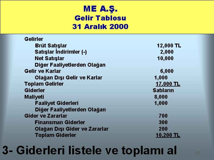 ME A. Ş. Gelir Tablosu 31 Aralık 2000 Gelirler Brüt Satışlar İndirimler (-) Net