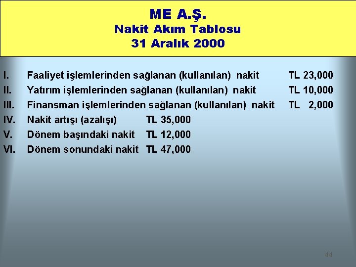 ME A. Ş. Nakit Akım Tablosu 31 Aralık 2000 I. II. Faaliyet işlemlerinden sağlanan