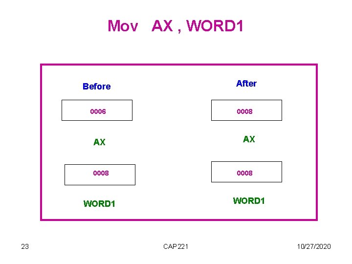 Mov AX , WORD 1 Before After 0006 0008 AX AX 0008 WORD 1 Mov AX , WORD 1 Before After 0006 0008 AX AX 0008 WORD 1