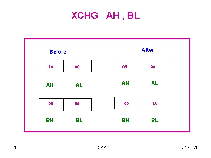 XCHG AH , BL After Before 1 A 00 05 AH AL 00 05 XCHG AH , BL After Before 1 A 00 05 AH AL 00 05