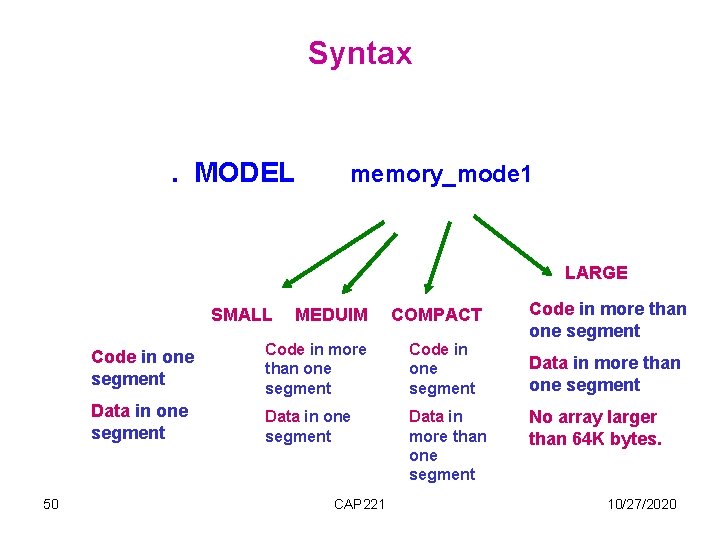 Syntax . MODEL memory_mode 1 LARGE SMALL 50 MEDUIM COMPACT Code in one segment Syntax . MODEL memory_mode 1 LARGE SMALL 50 MEDUIM COMPACT Code in one segment