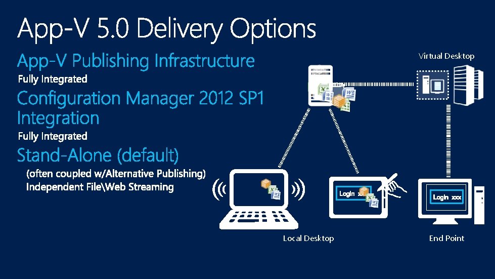 Virtual Desktop Local Desktop End Point 
