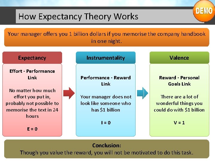 How Expectancy Theory Works Your manager offers you 1 billion dollars if you memorise