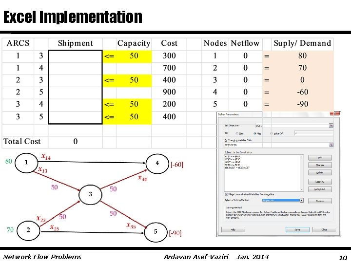 Excel Implementation Network Flow Problems Ardavan Asef-Vaziri Jan. 2014 10 