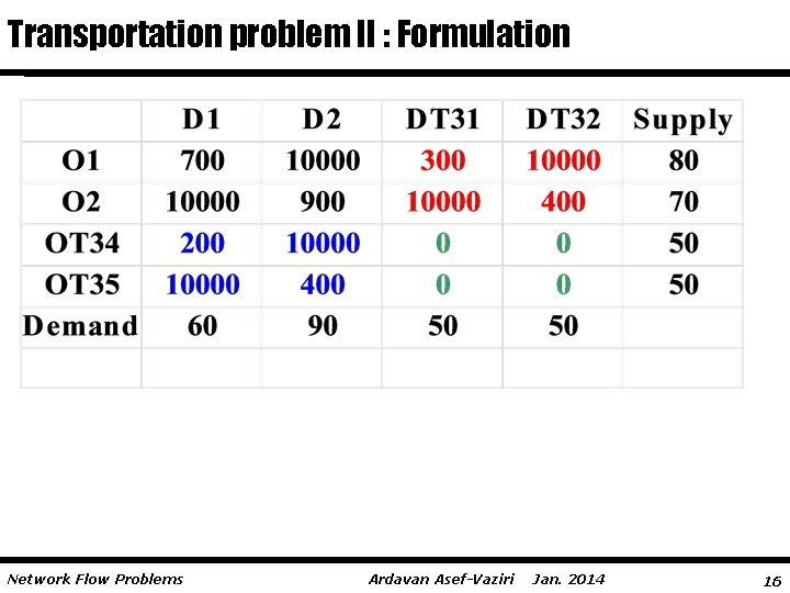 Transportation problem II : Formulation Network Flow Problems Ardavan Asef-Vaziri Jan. 2014 16 