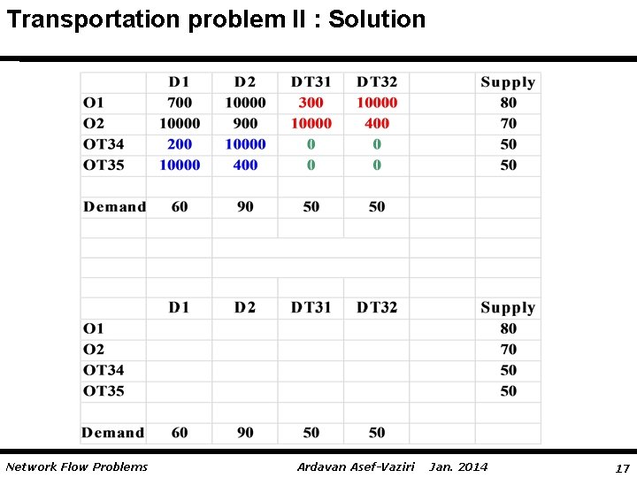 Transportation problem II : Solution Network Flow Problems Ardavan Asef-Vaziri Jan. 2014 17 