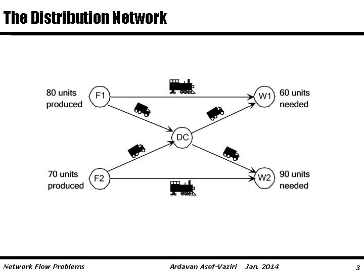 The Distribution Network Flow Problems Ardavan Asef-Vaziri Jan. 2014 3 