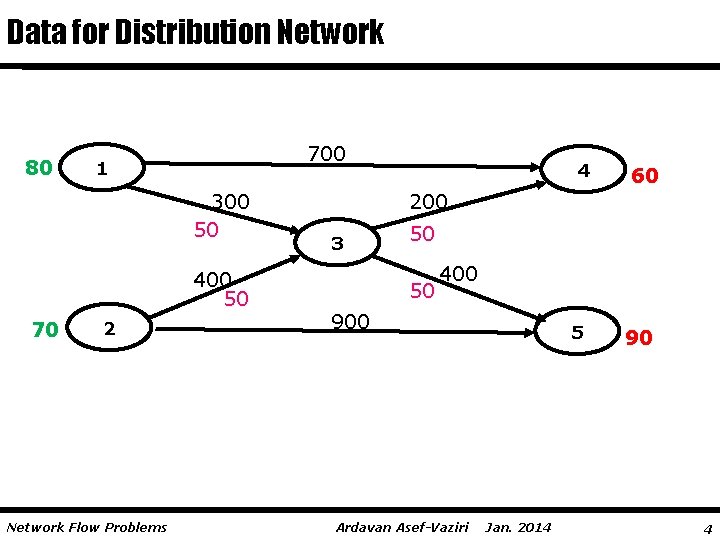 Data for Distribution Network 80 700 1 300 50 400 50 70 2 Network