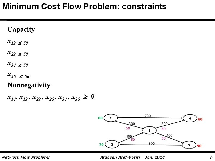 Minimum Cost Flow Problem: constraints Capacity x 13 50 x 23 50 x 34