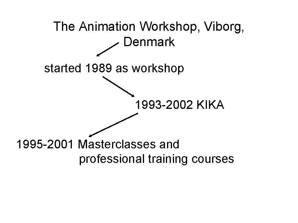 The Animation Workshop, Viborg, Denmark started 1989 as workshop 1993 -2002 KIKA 1995 -2001