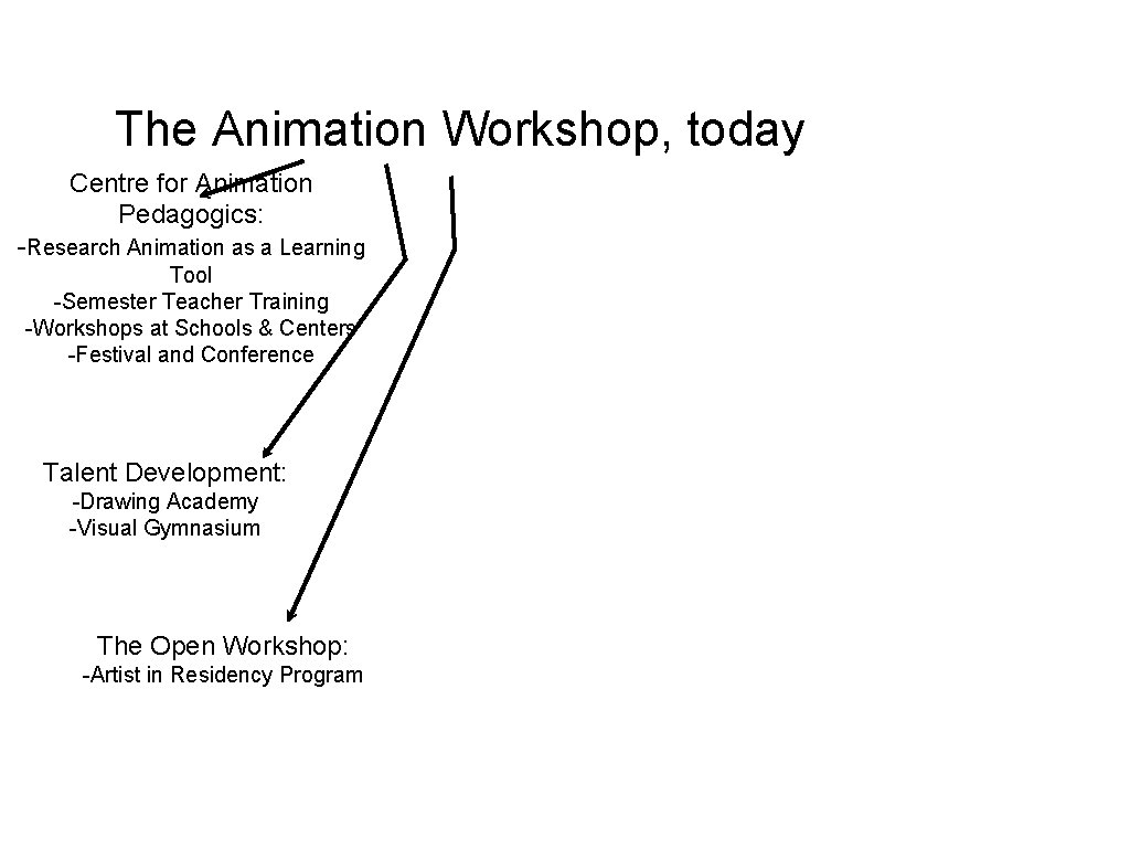 The Animation Workshop, today Centre for Animation Pedagogics: -Research Animation as a Learning Tool
