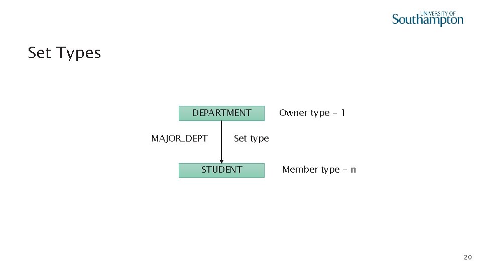 Set Types DEPARTMENT MAJOR_DEPT Owner type - 1 Set type STUDENT Member type -