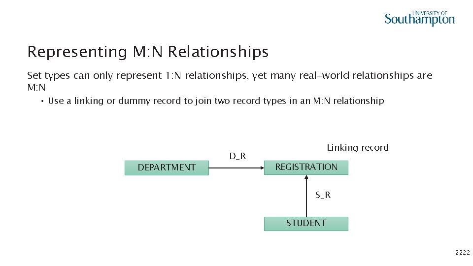 Representing M: N Relationships Set types can only represent 1: N relationships, yet many