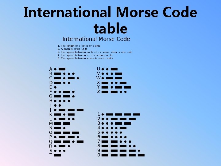 International Morse Code table International Morse Code table