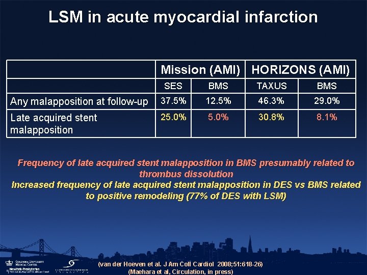 LSM in acute myocardial infarction Mission (AMI) HORIZONS (AMI) SES BMS TAXUS BMS Any