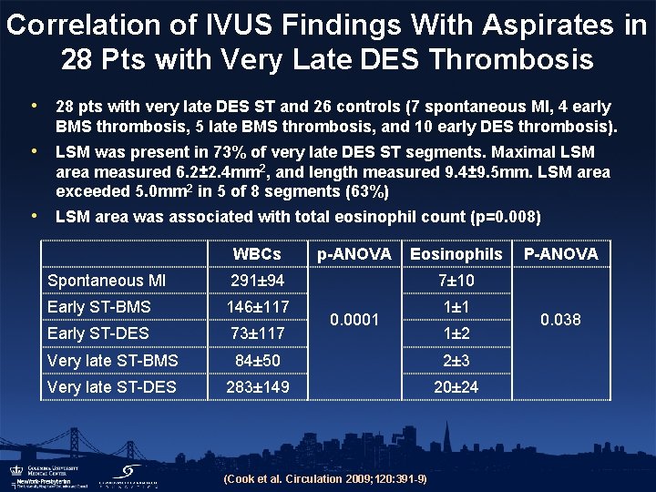 Correlation of IVUS Findings With Aspirates in 28 Pts with Very Late DES Thrombosis