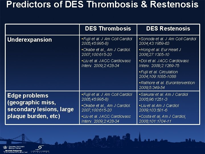 Predictors of DES Thrombosis & Restenosis DES Thrombosis Underexpansion DES Restenosis • Fujii et