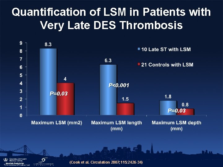 Quantification of LSM in Patients with Very Late DES Thrombosis P<0. 001 P=0. 03