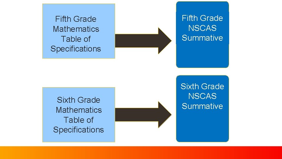 Fifth Grade Mathematics Table of Specifications Sixth Grade Mathematics Table of Specifications Fifth Grade
