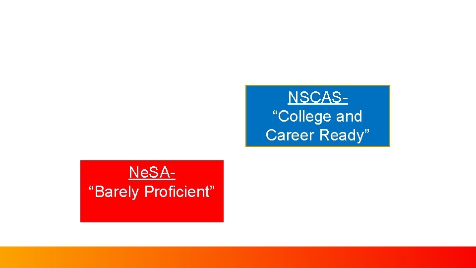 NSCAS“College and Career Ready” Ne. SA“Barely Proficient” 