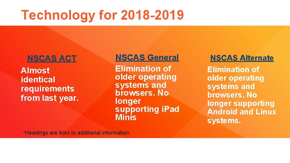 Technology for 2018 -2019 NSCAS ACT Almost identical requirements from last year. NSCAS General