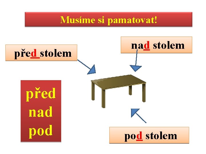 Musíme si pamatovat! před stolem před nad pod nad stolem pod stolem 