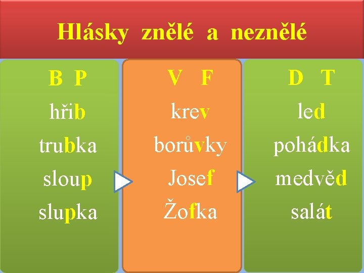 Hlásky znělé a neznělé B P hřib trubka sloup V F krev borůvky Josef