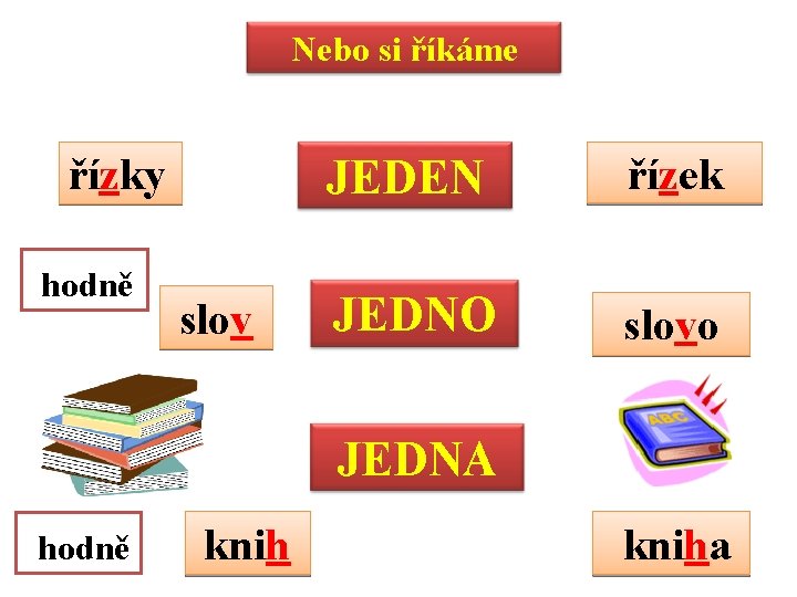 Nebo si říkáme řízky hodně slov JEDEN řízek JEDNO slovo JEDNA hodně kniha 