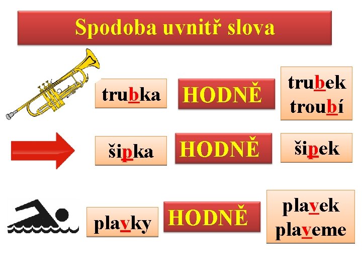 Spodoba uvnitř slova trubka HODNĚ trubek troubí šipka HODNĚ šipek plavky HODNĚ plavek plaveme